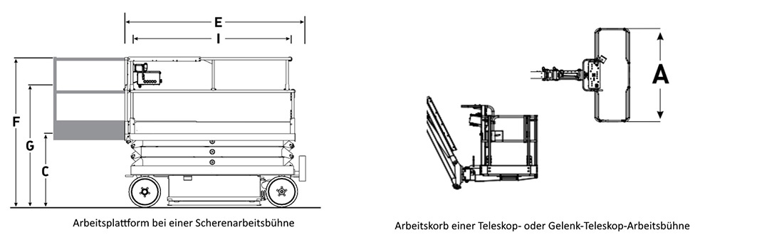 Arbeitsplattform bei einer Scherenarbeitsb&uuml;hne, Arbeitskorb einer Teleskop- oder Gelenk-Teleskop-Arbeitsb&uuml;hne