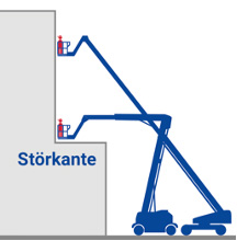St&ouml;rkante bei Arbeitsb&uuml;hnen